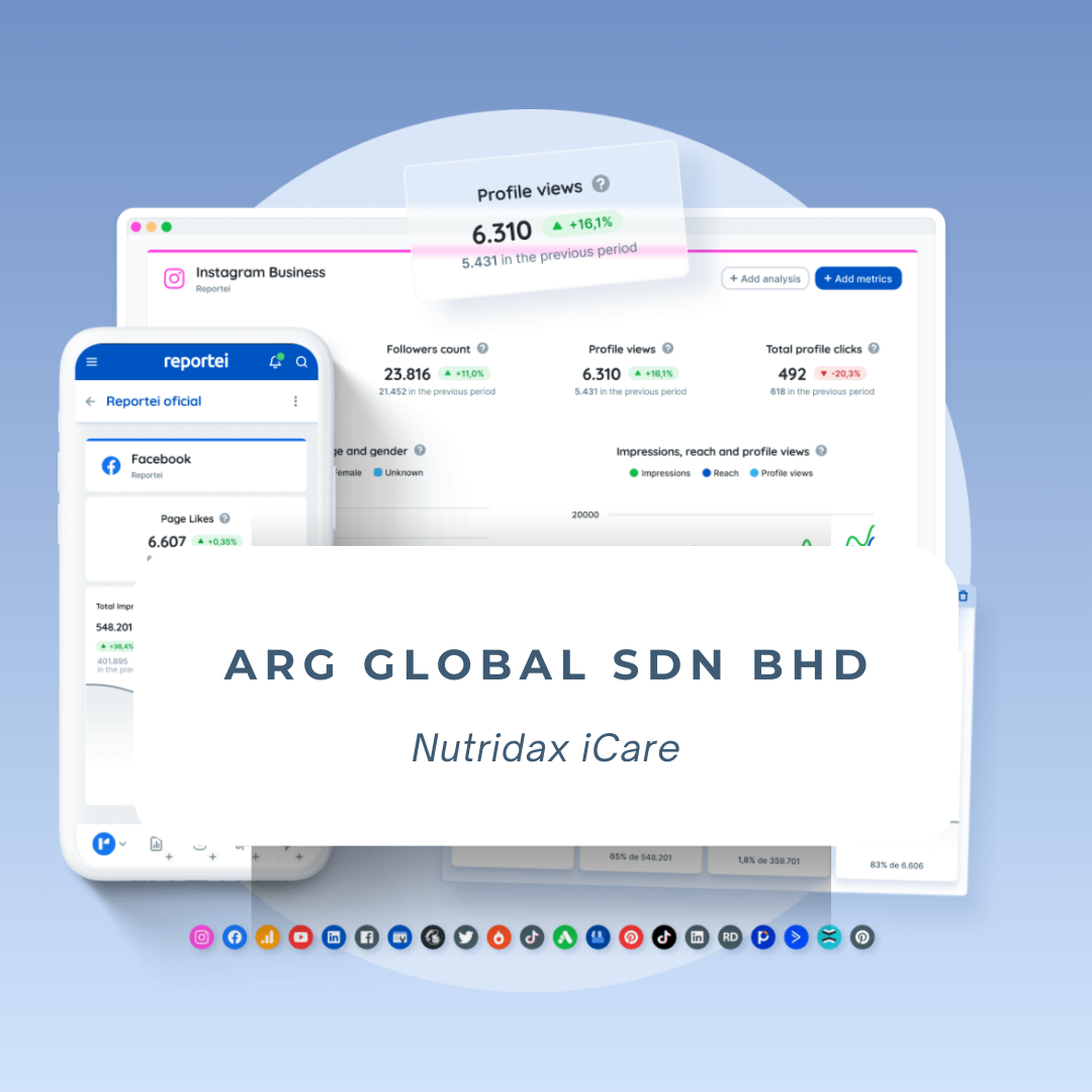 Nutridax iCare Paid Traffic Diagnostics