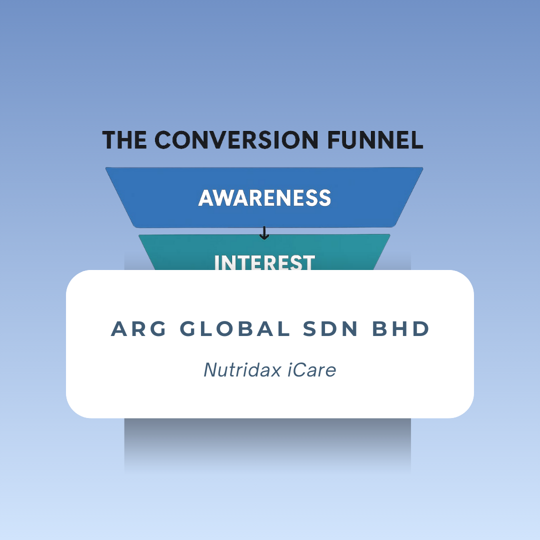 Nutridax iCare Funnel Optimization