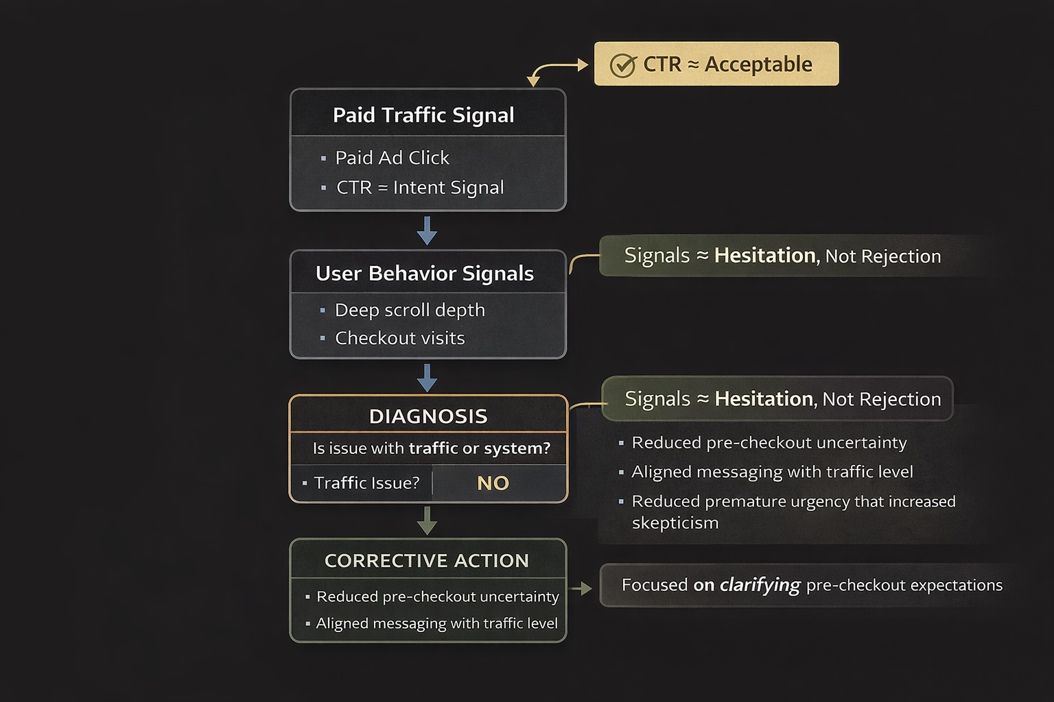 Decision Logic Mapping